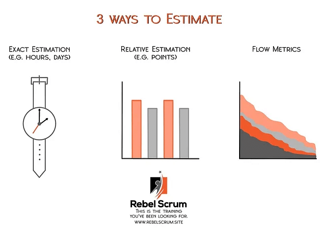 3 Ways to Estimate in Scrum