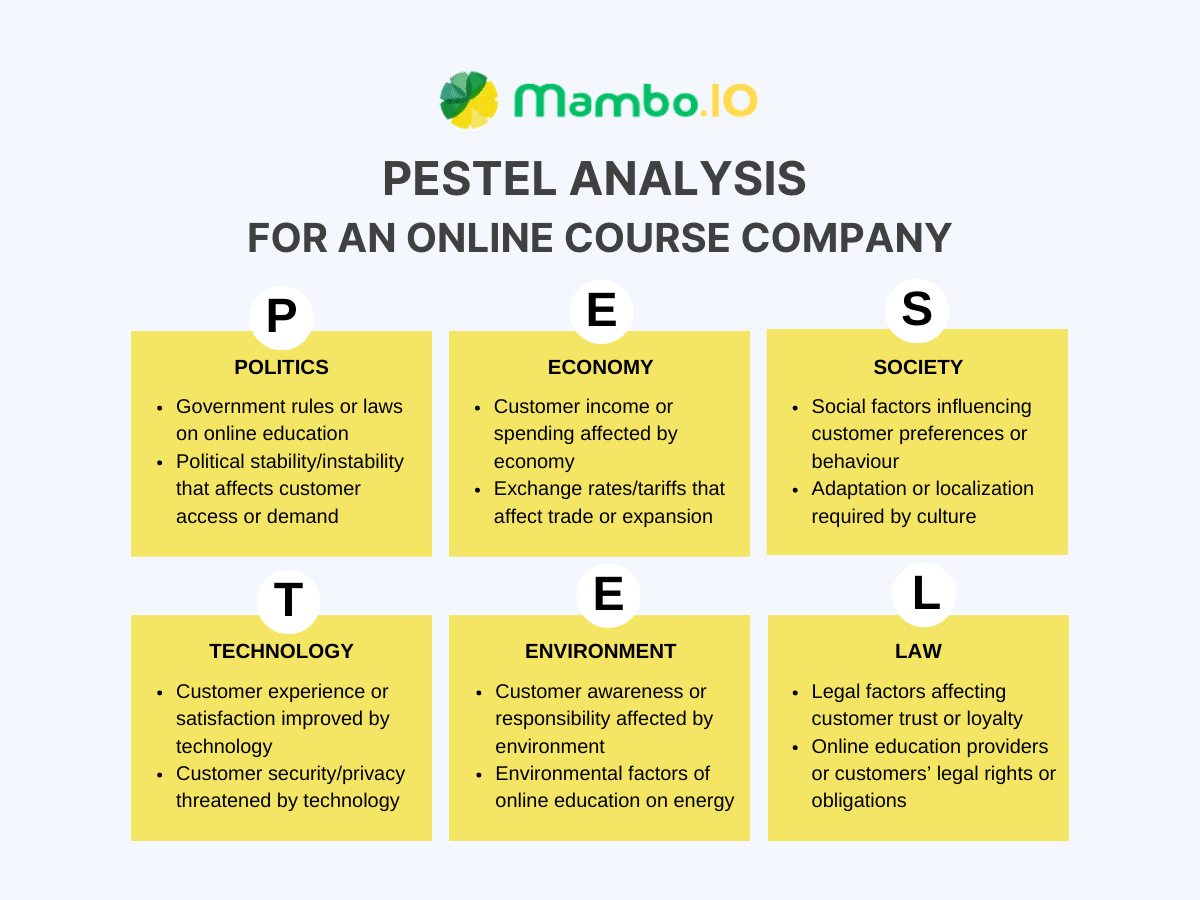5C – PESTEL Analysis 5C - PESTEL Analysis