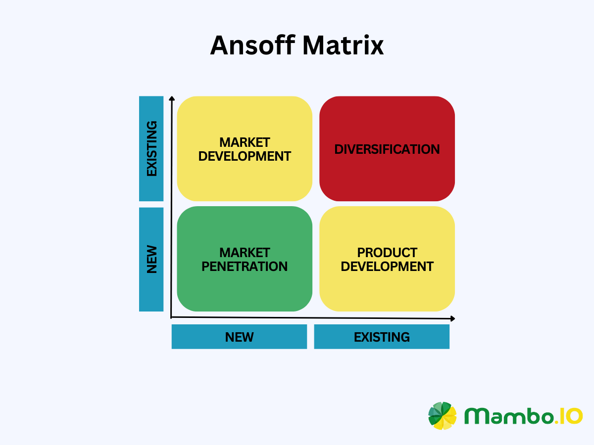 Product portfolio management tools - ansoff matrix
