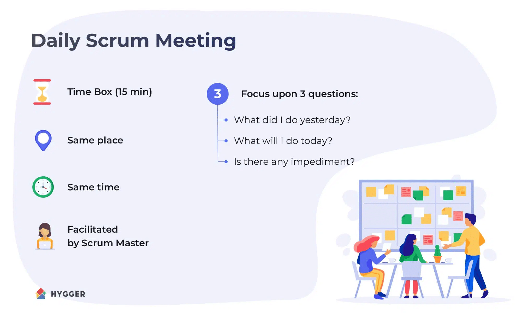 Daily Scrum Meeting Components