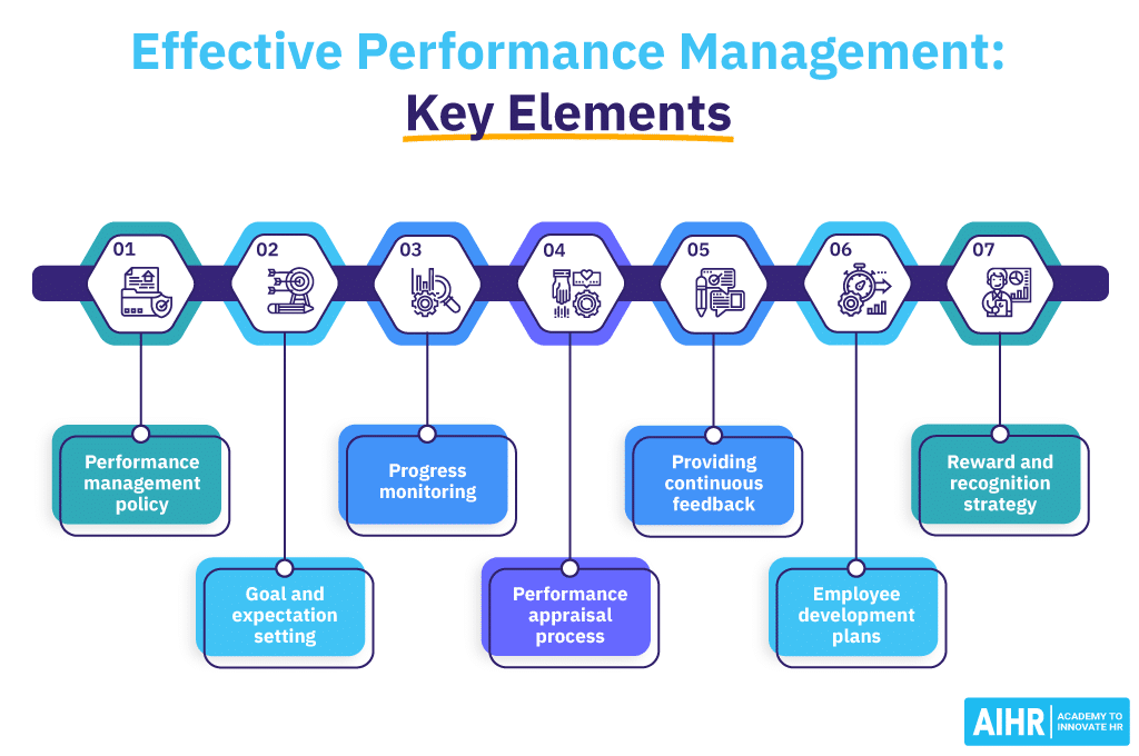 Effective Performance Management Key Elements