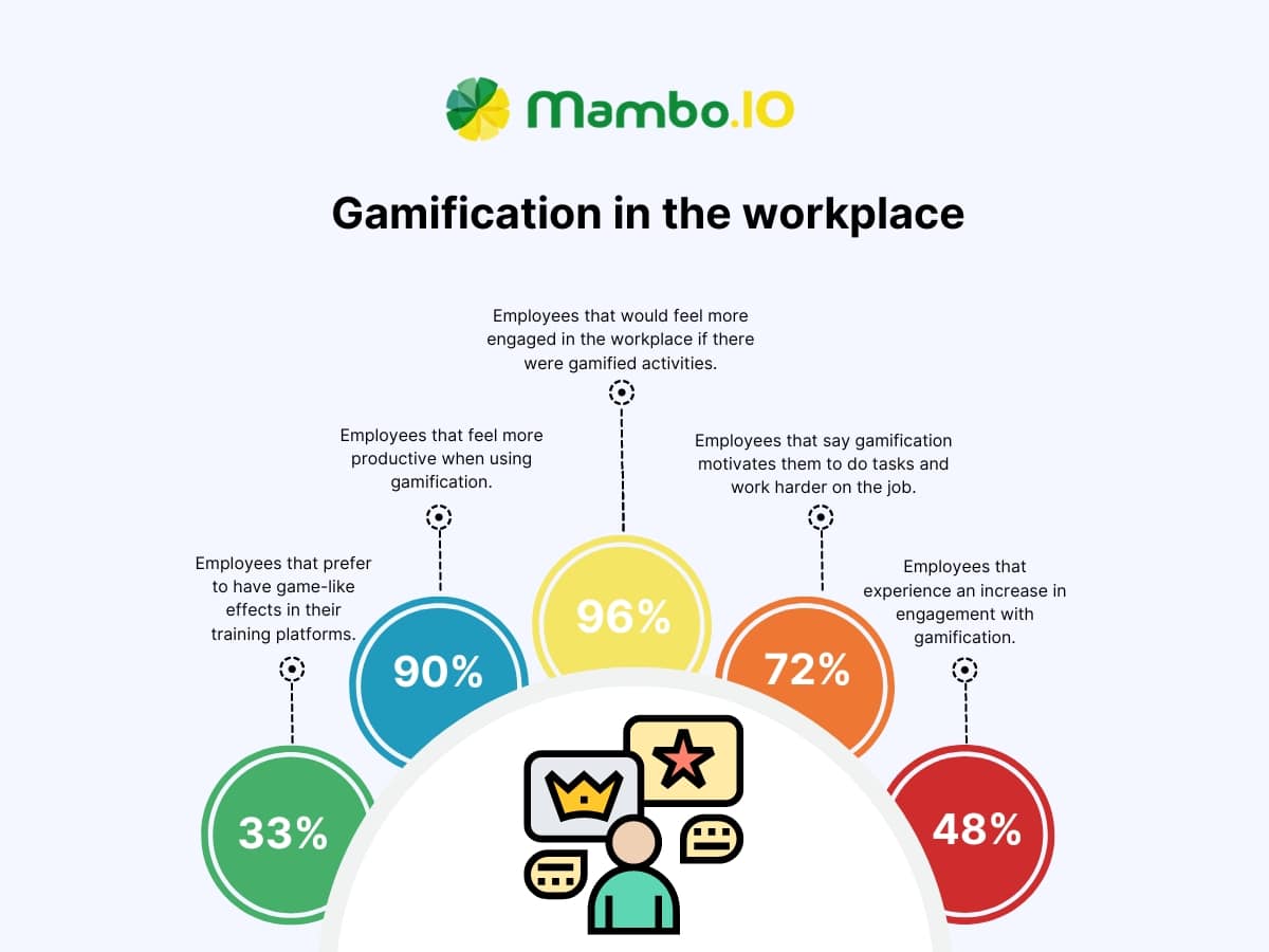 Employee Gamification