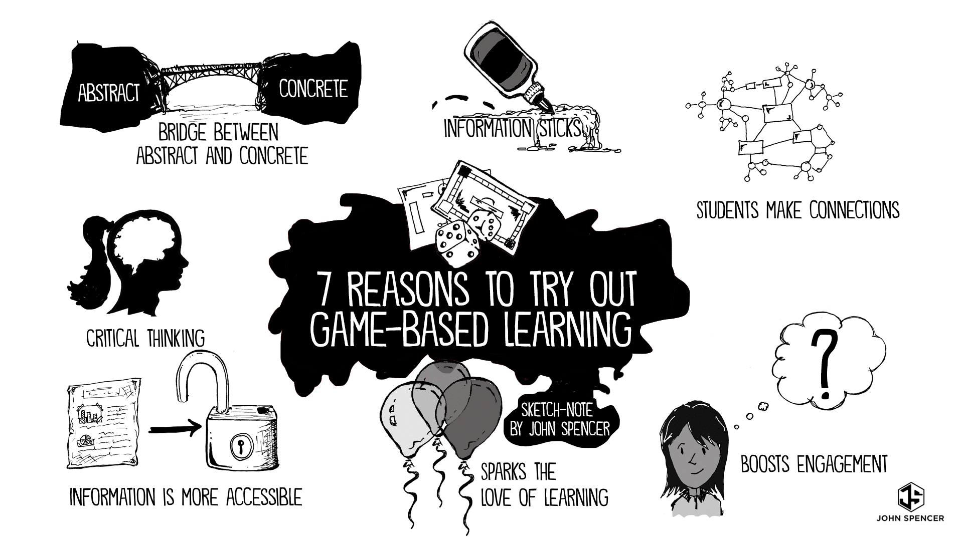 Game Based Learning Game Based Learning