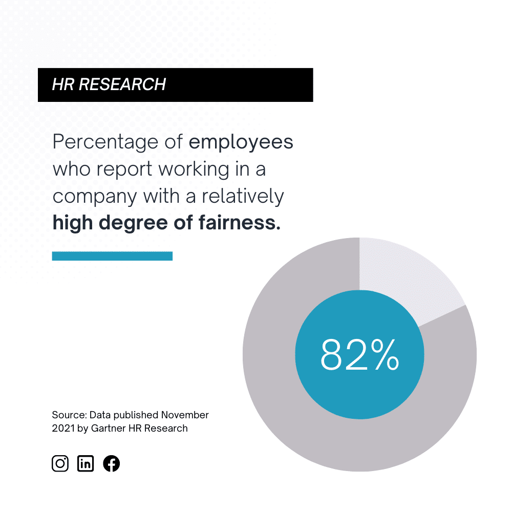 Garnter HR Research Workplace Fairness