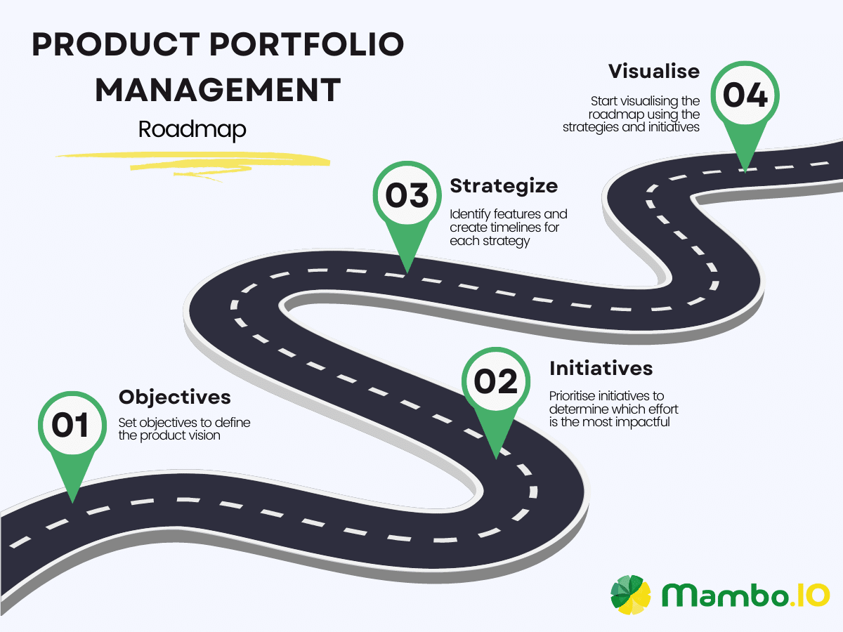 Product portfolio management roadmap