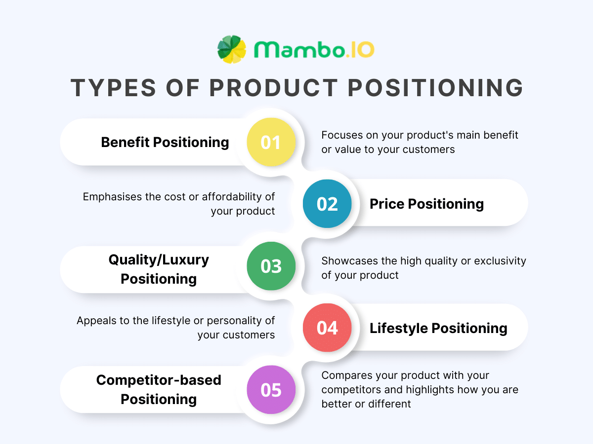 Types of product positioning