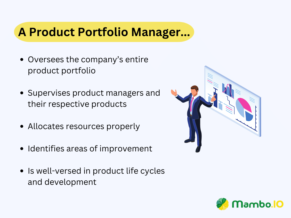 The roles of a product portfolio manager.