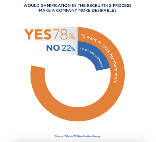 gamification in recruiting process gamification in recruiting process