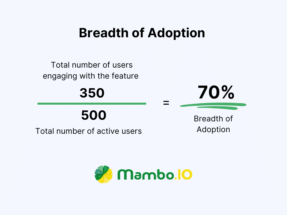 Breadth of Adoption