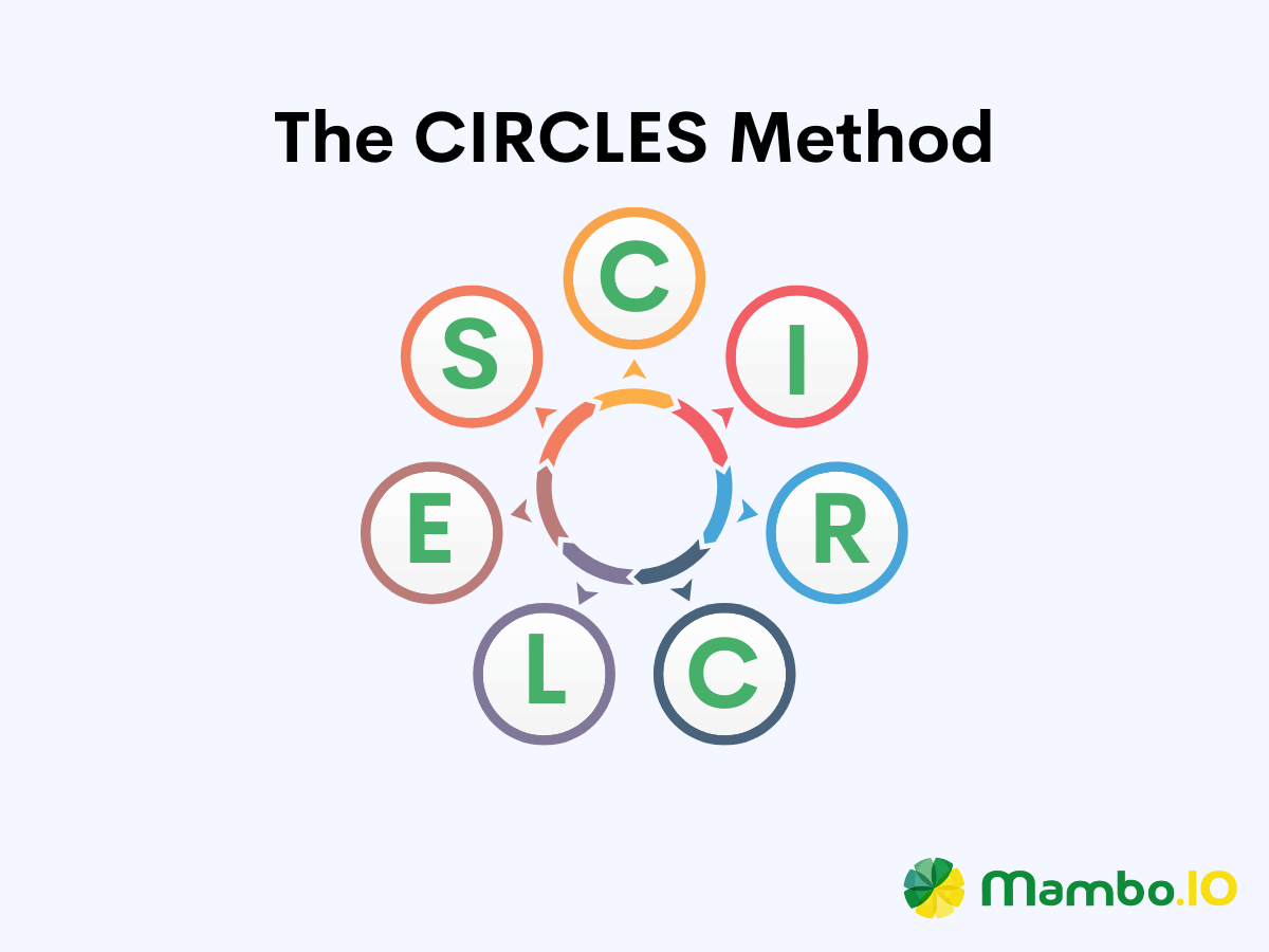 The letters of the CIRCLES method arranged in a circular manner.