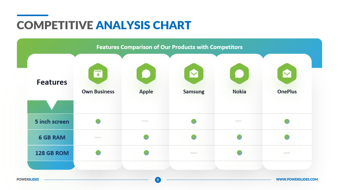 Competitive Analysis Chart