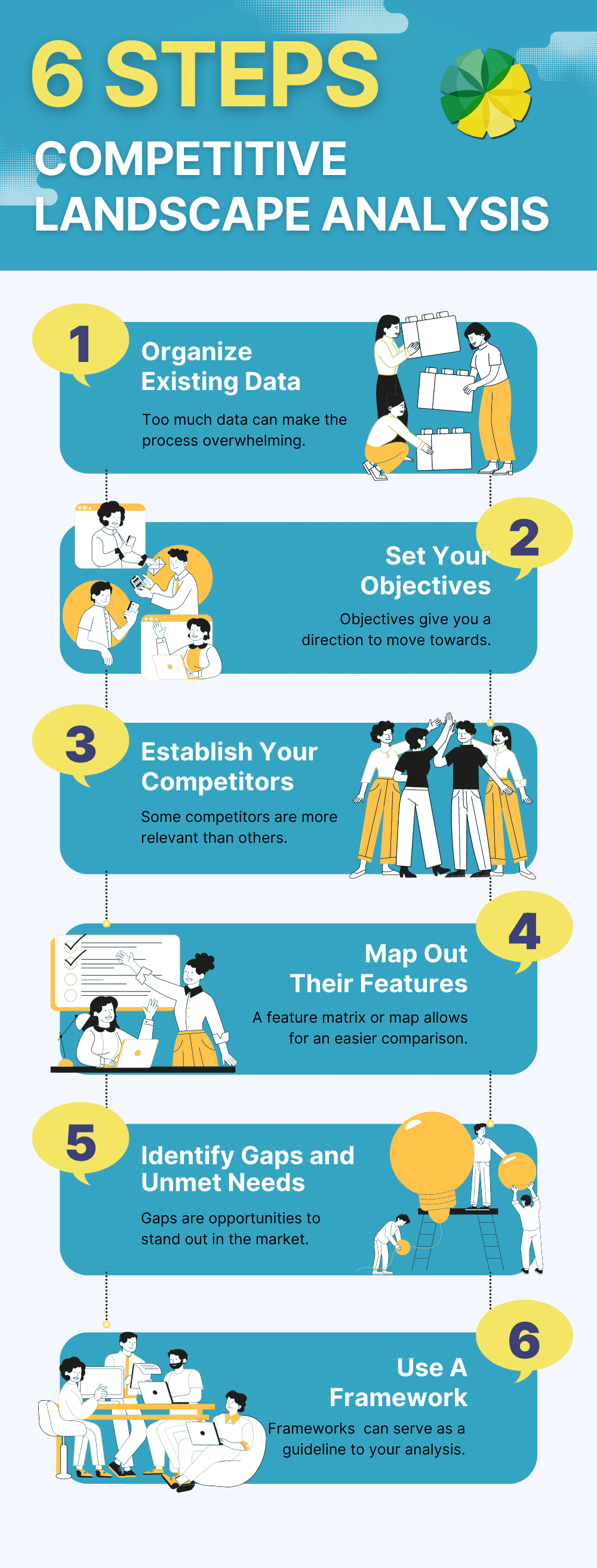Competitive Landscape Analysis Step-by-Step Guide