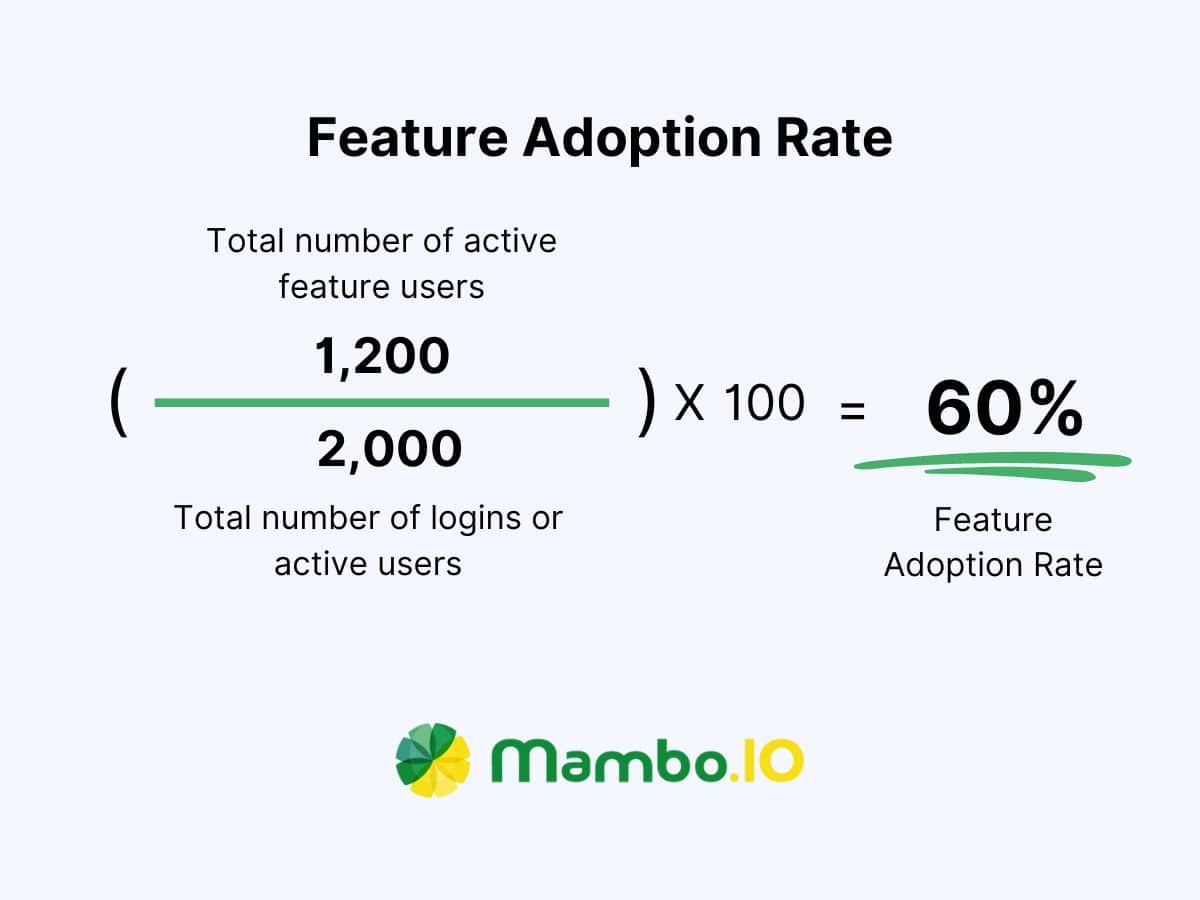 Feature Adoption Rate