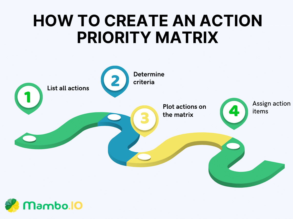 Action Priority Matrix: A Comprehensive Guide To Prioritising Tasks