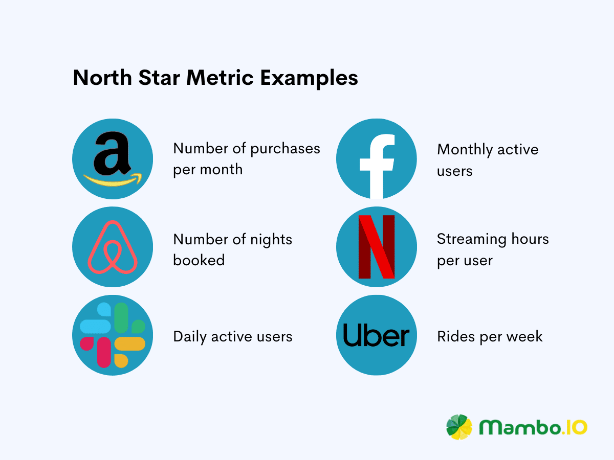 A list of the north star metrics used by popular companies.