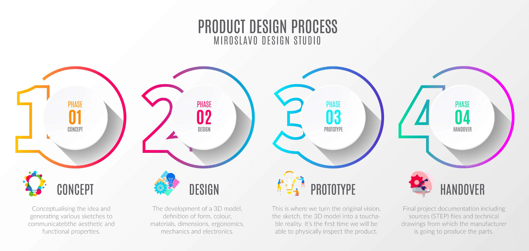 Product Design Product Design