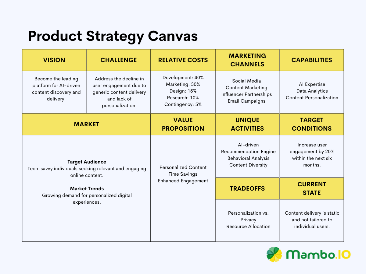A sample template of the Product Strategy Canvas.