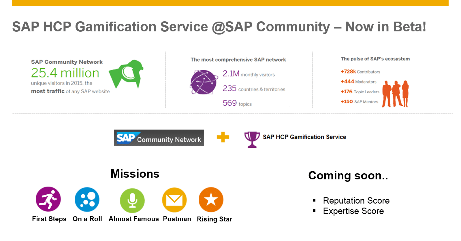 SAP Community Network Gamification