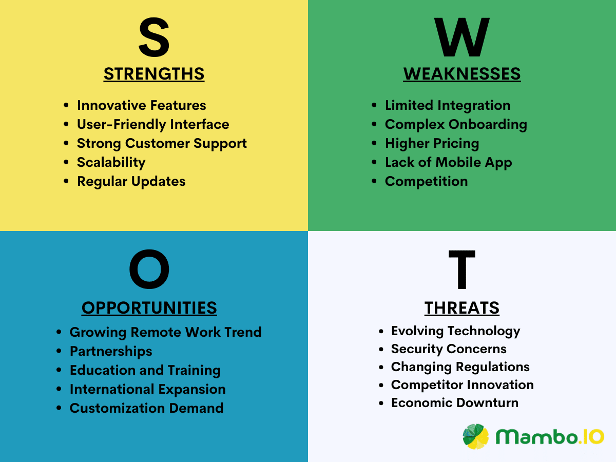 Examples for each letter of the SWOT analysis product management framework.