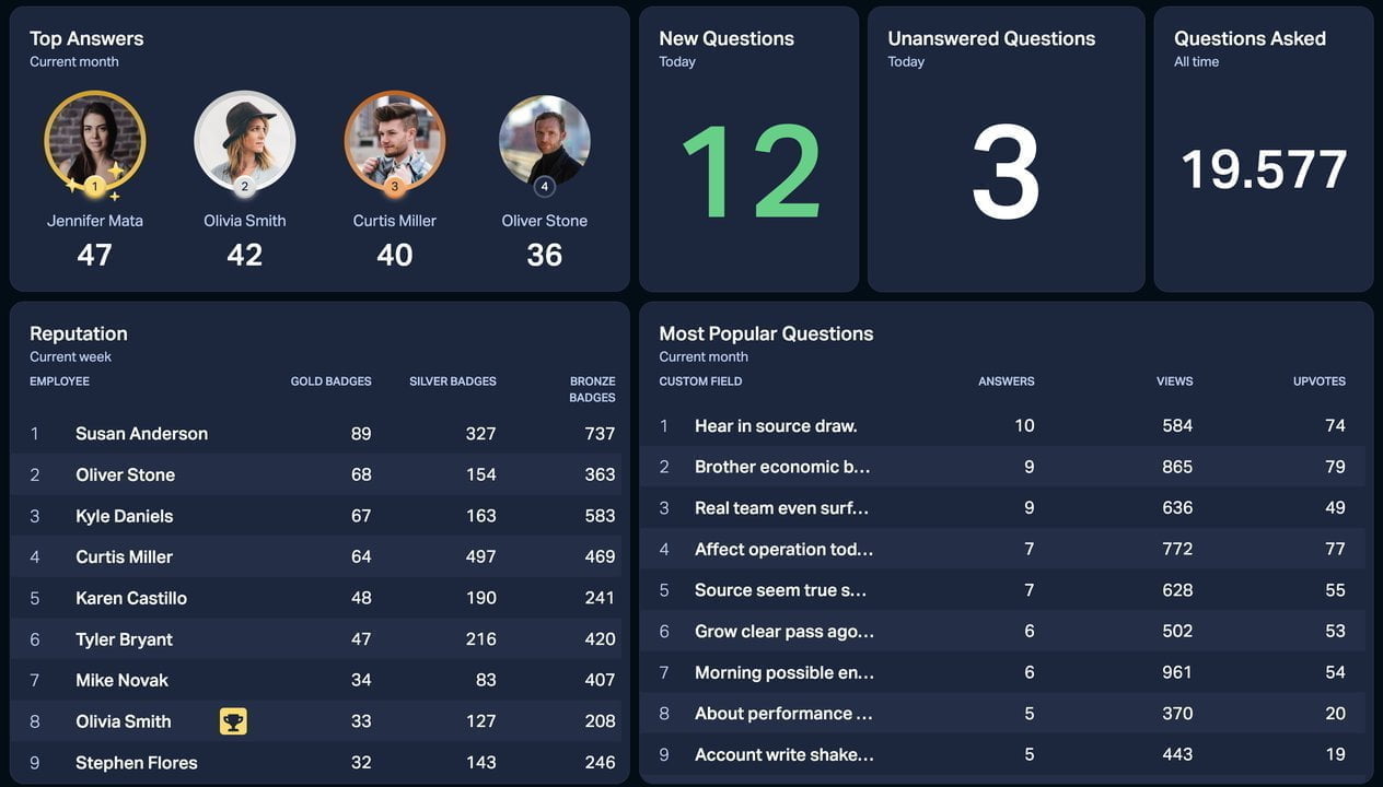 Stack Overflow Gamified Dashboard