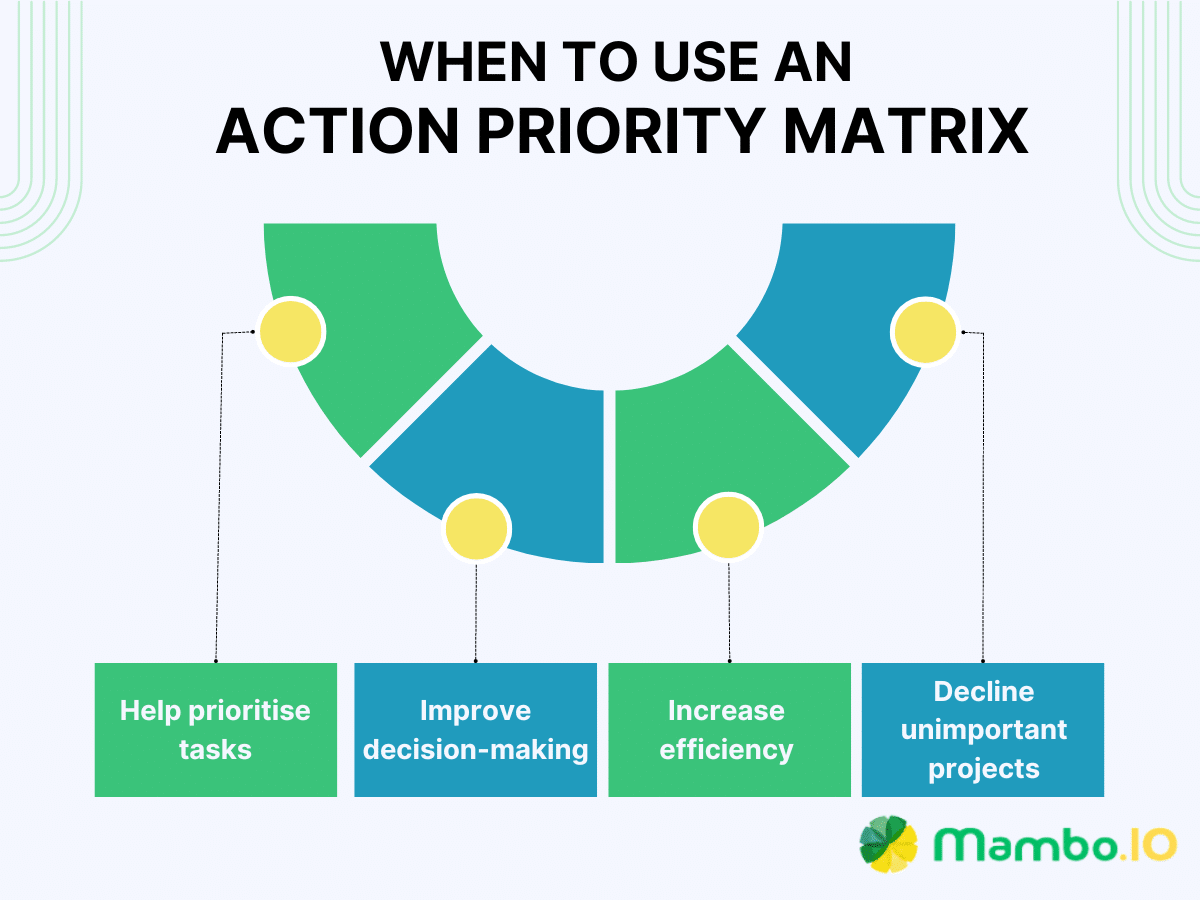 Action Priority Matrix: A Comprehensive Guide to Prioritising Tasks