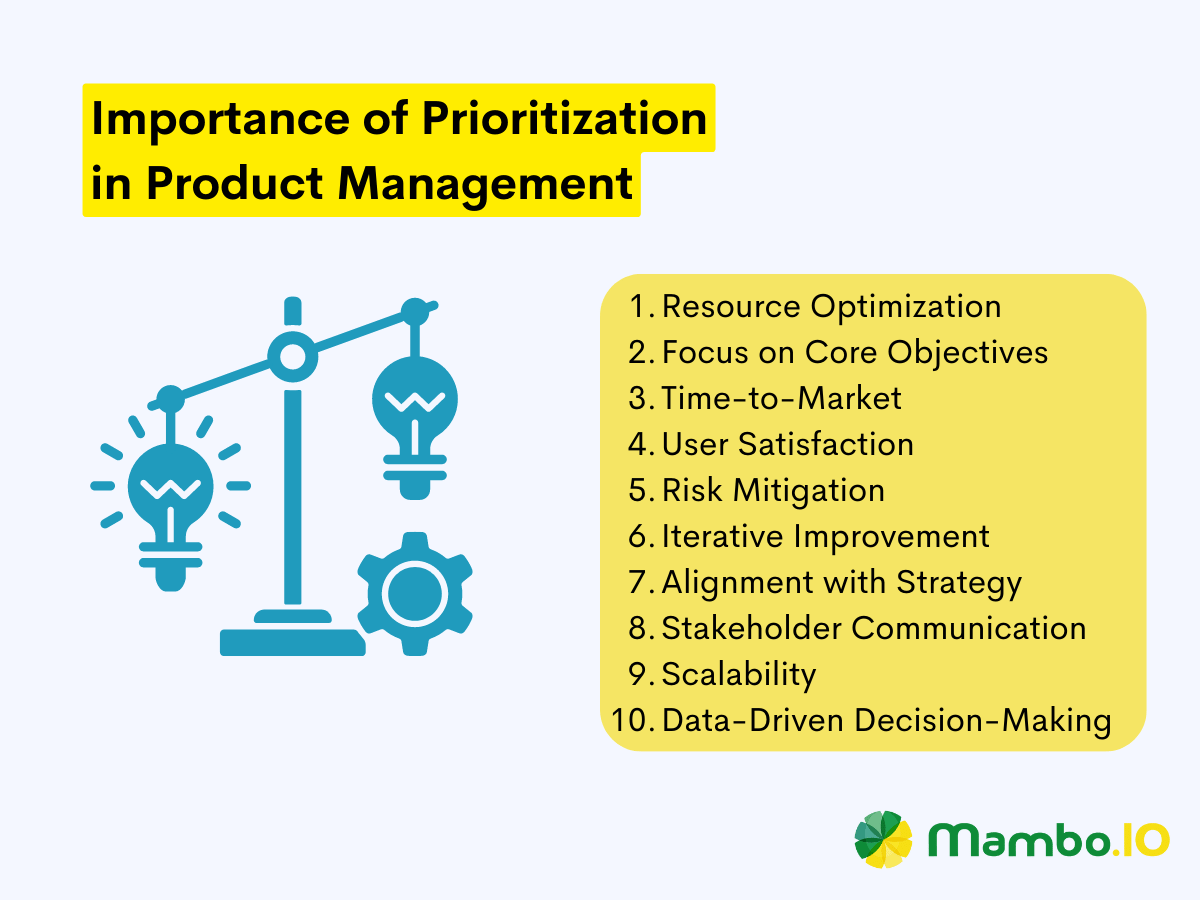 A list of reasons why prioritization in product management is important in context of the CIRCLES method.