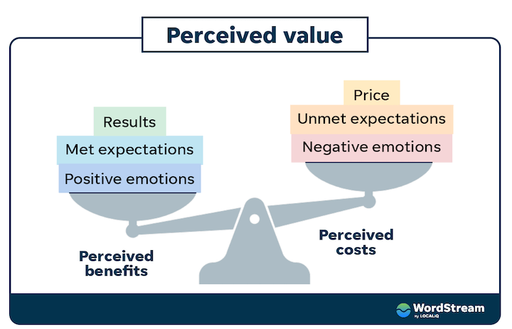 Customer Perceived Value