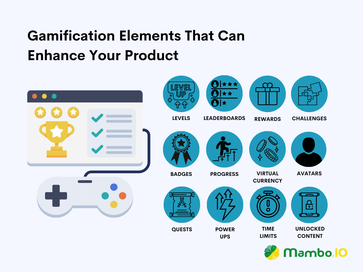 A list of gamification elements that can help a digital product manager gamify a digital product.