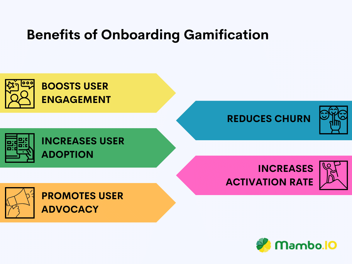 Benefits of customer onboarding gamification that can help a product manager