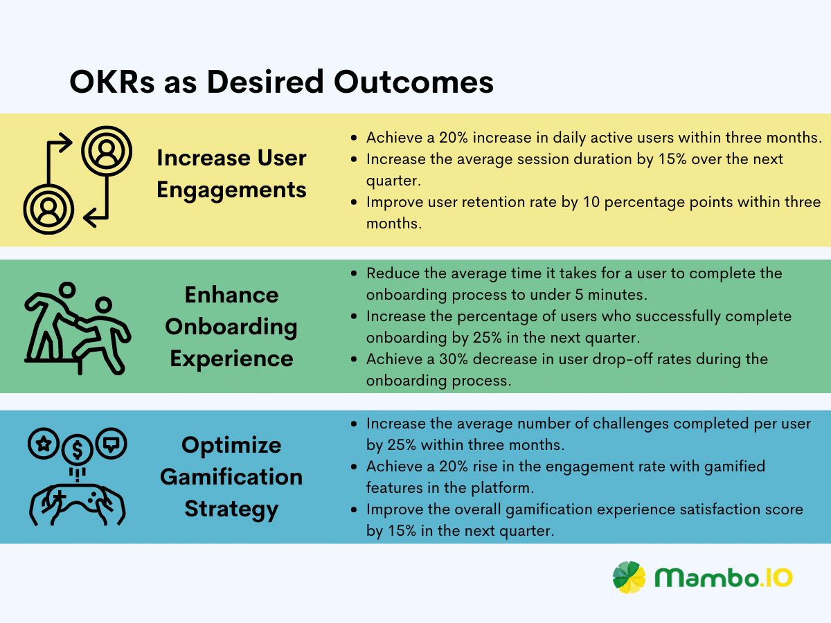 Examples of OKRs as desired outcomes for the Opportunity Solution Tree
