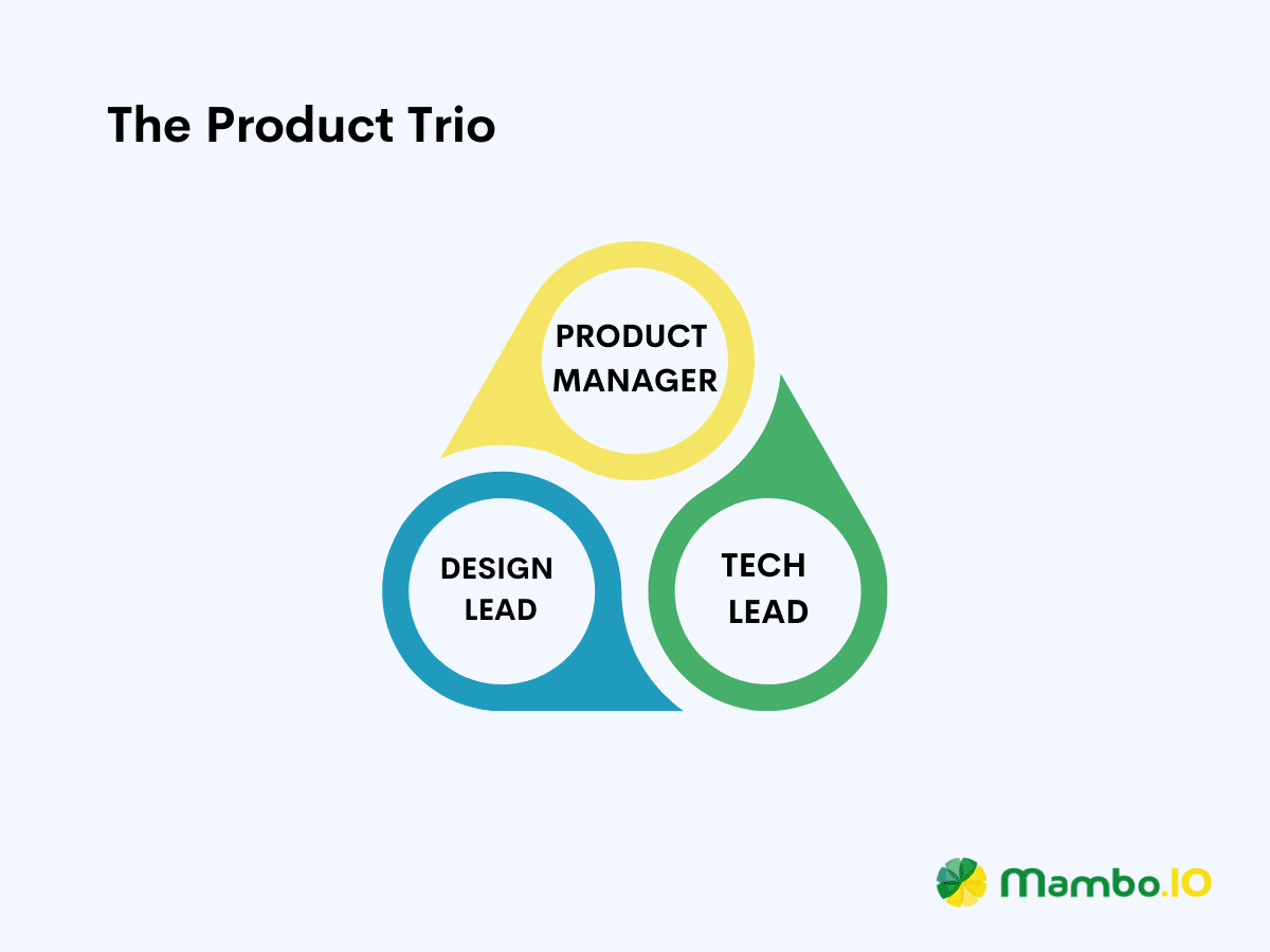 The product trio showing the product manager, design lead, and tech lead.