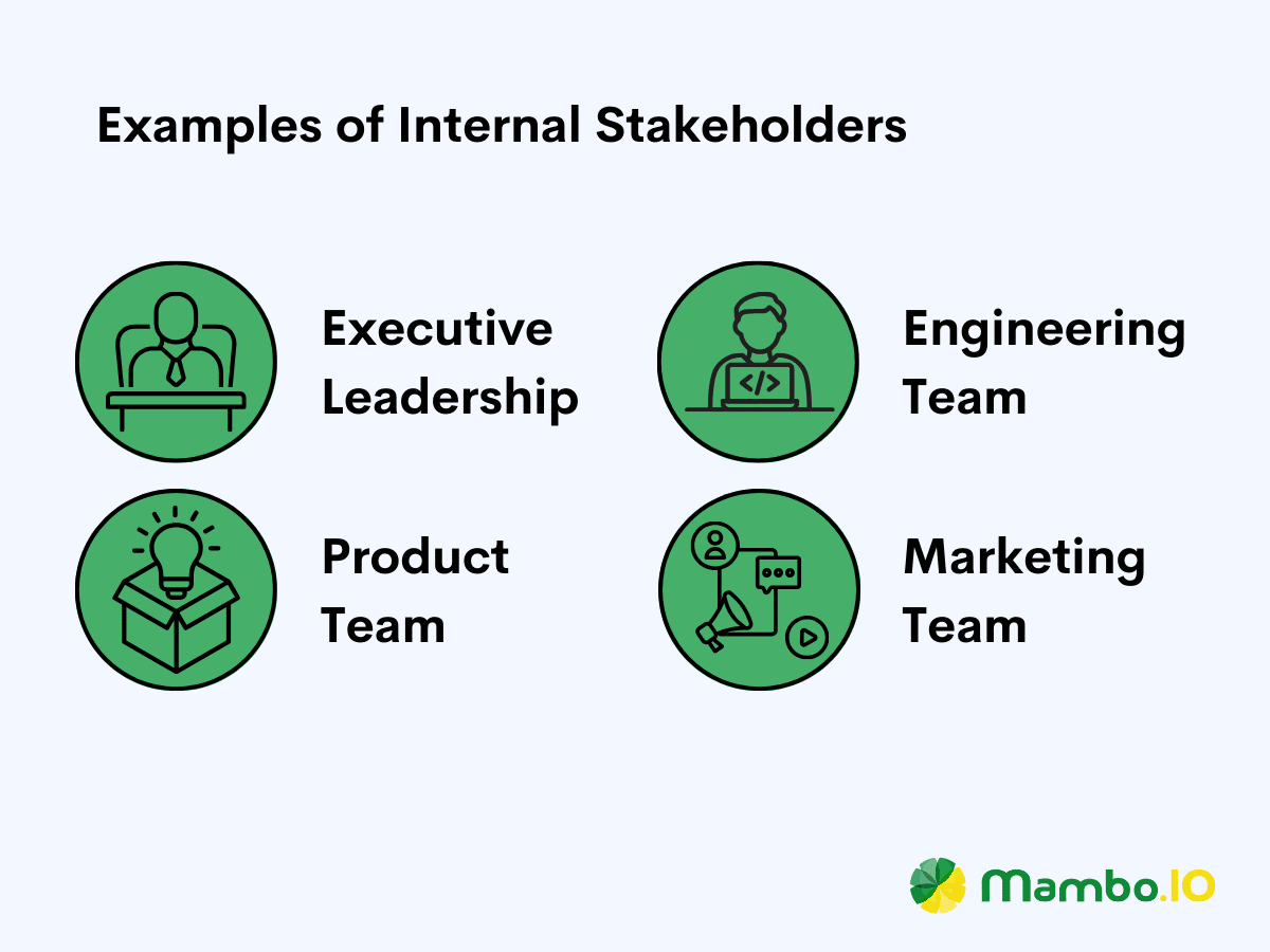 A Product Manager’s Guide To Stakeholder Management in 2024