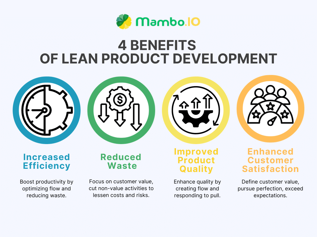 Lean Product Development? The Key to Digital Product Success