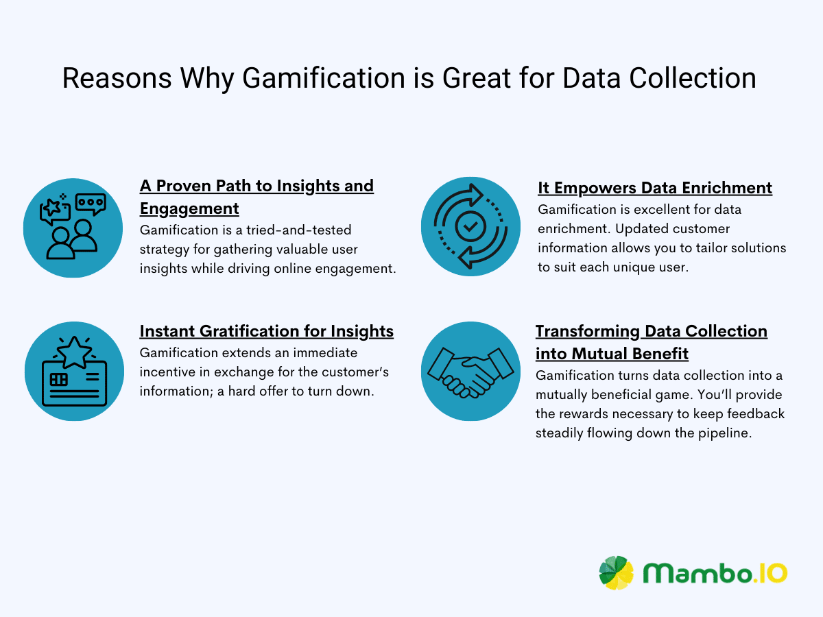 Four reasons why gamification is great tool a digital product manager can use for data collection.