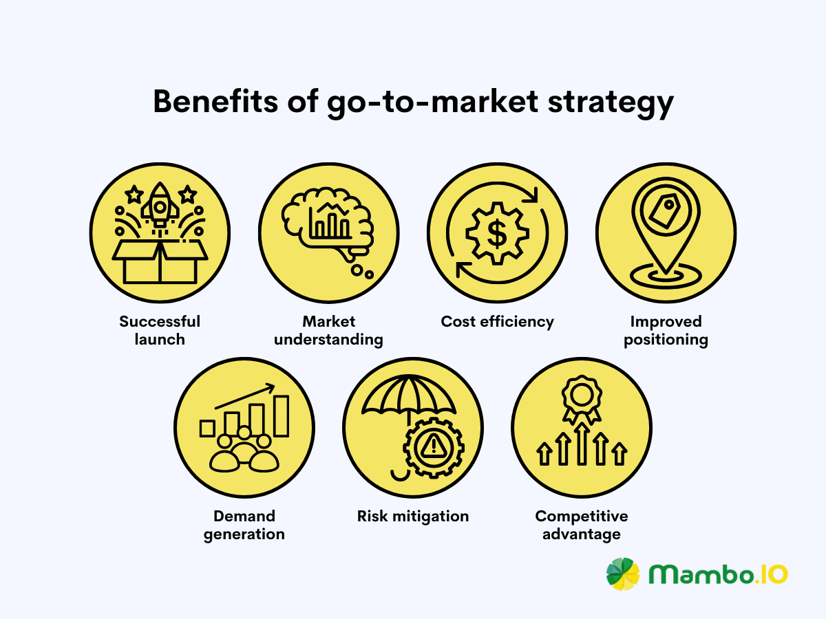An illustration of the benefits of go to market strategy