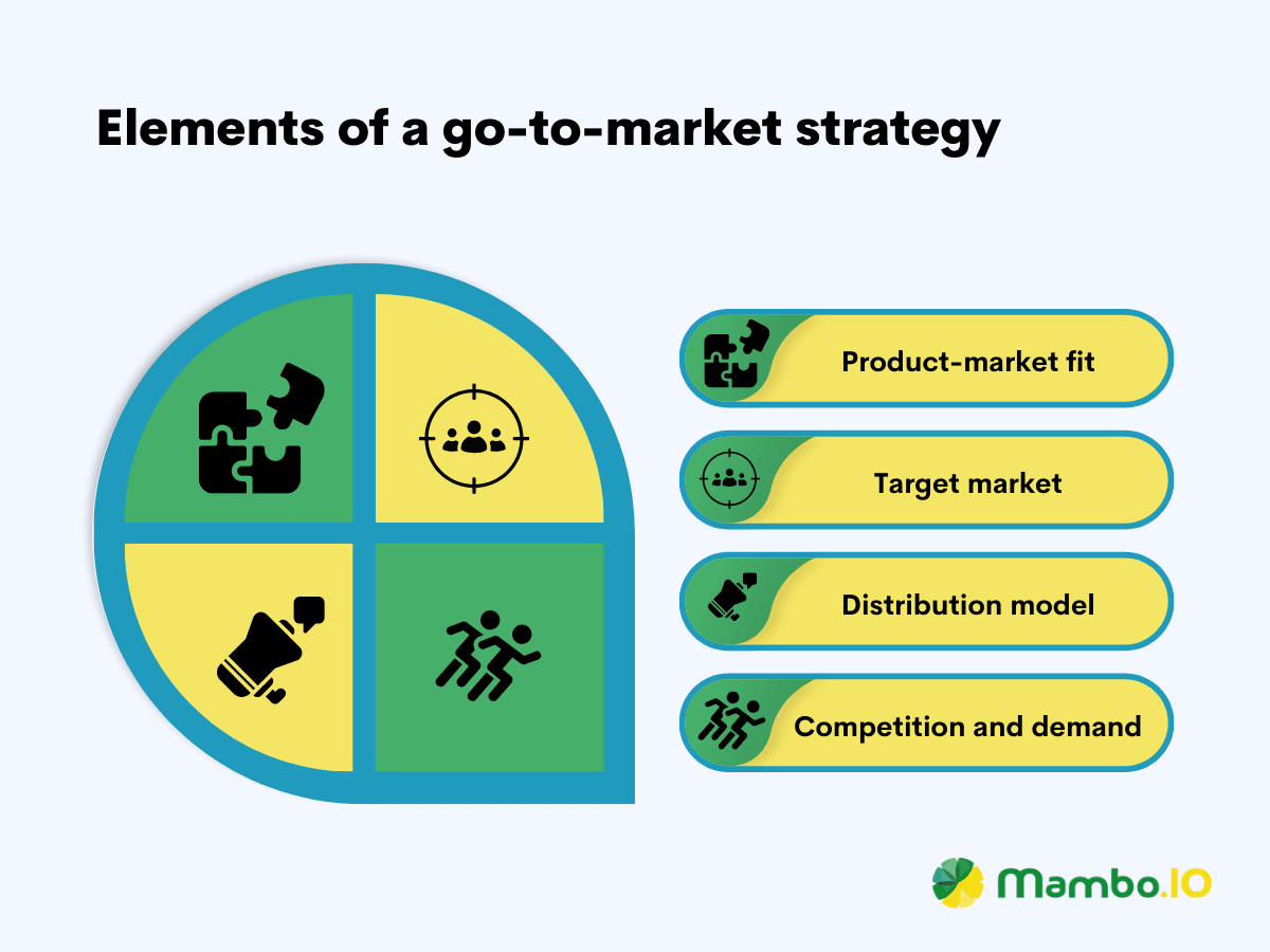 A list of the elements of a go to market strategy