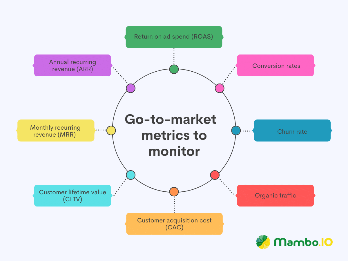 A list of go to market metrics to monitor