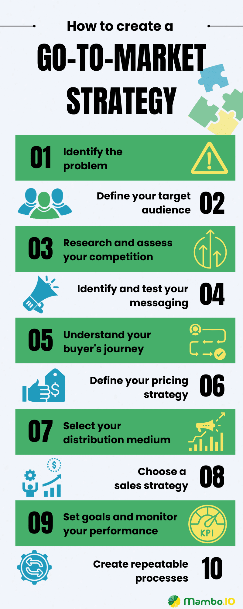 A list of steps on how to create a go to market strategy