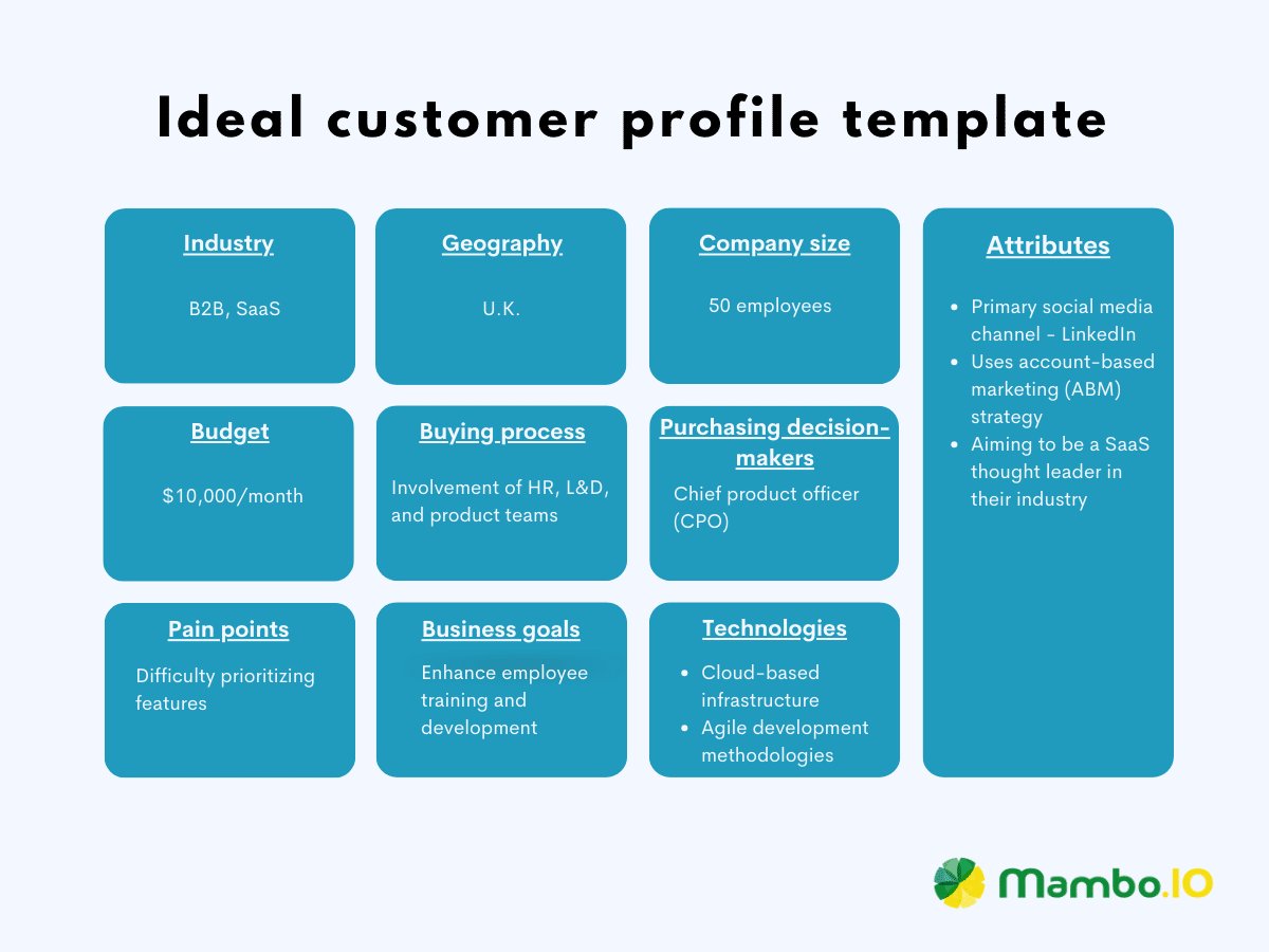 A template for ideal customer profile