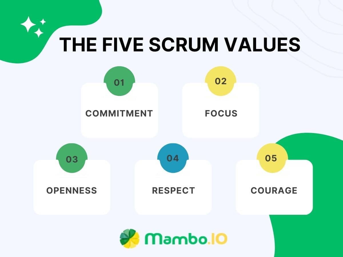 The five Scrum values