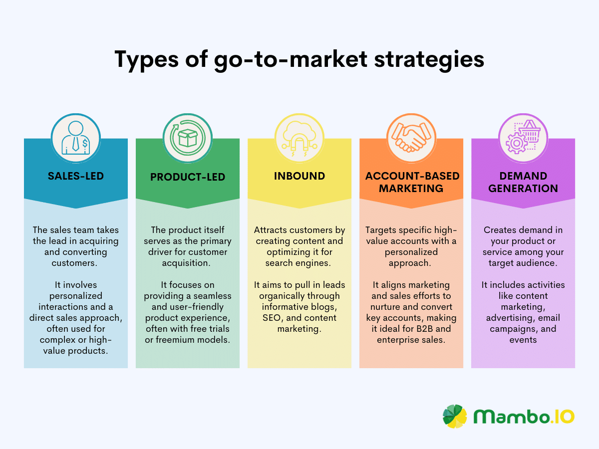 A list of types of go to market strategies