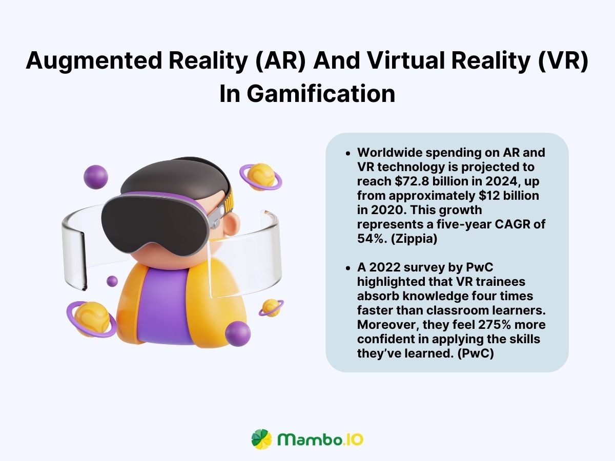 Augmented Reality (AR) And Virtual Reality (VR)