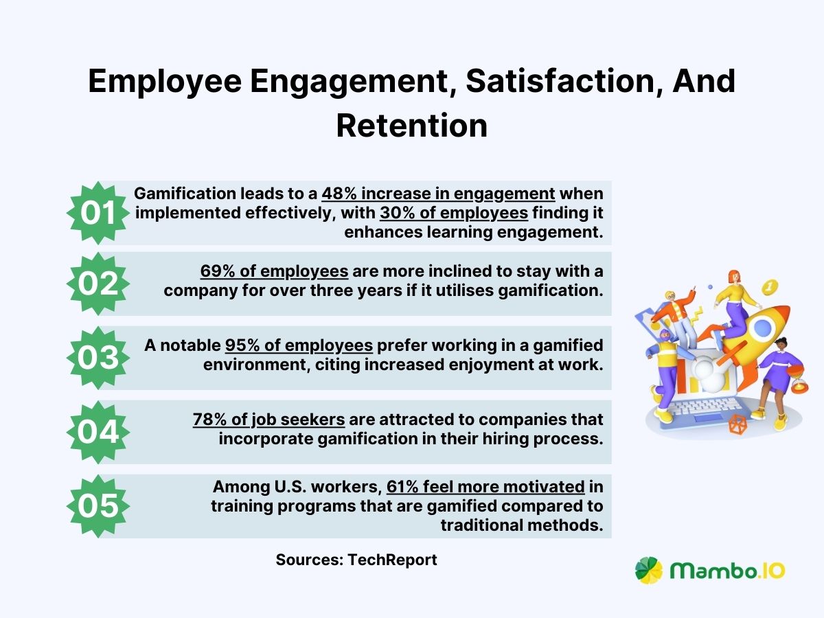 Employee Engagement, Satisfaction, And Retention