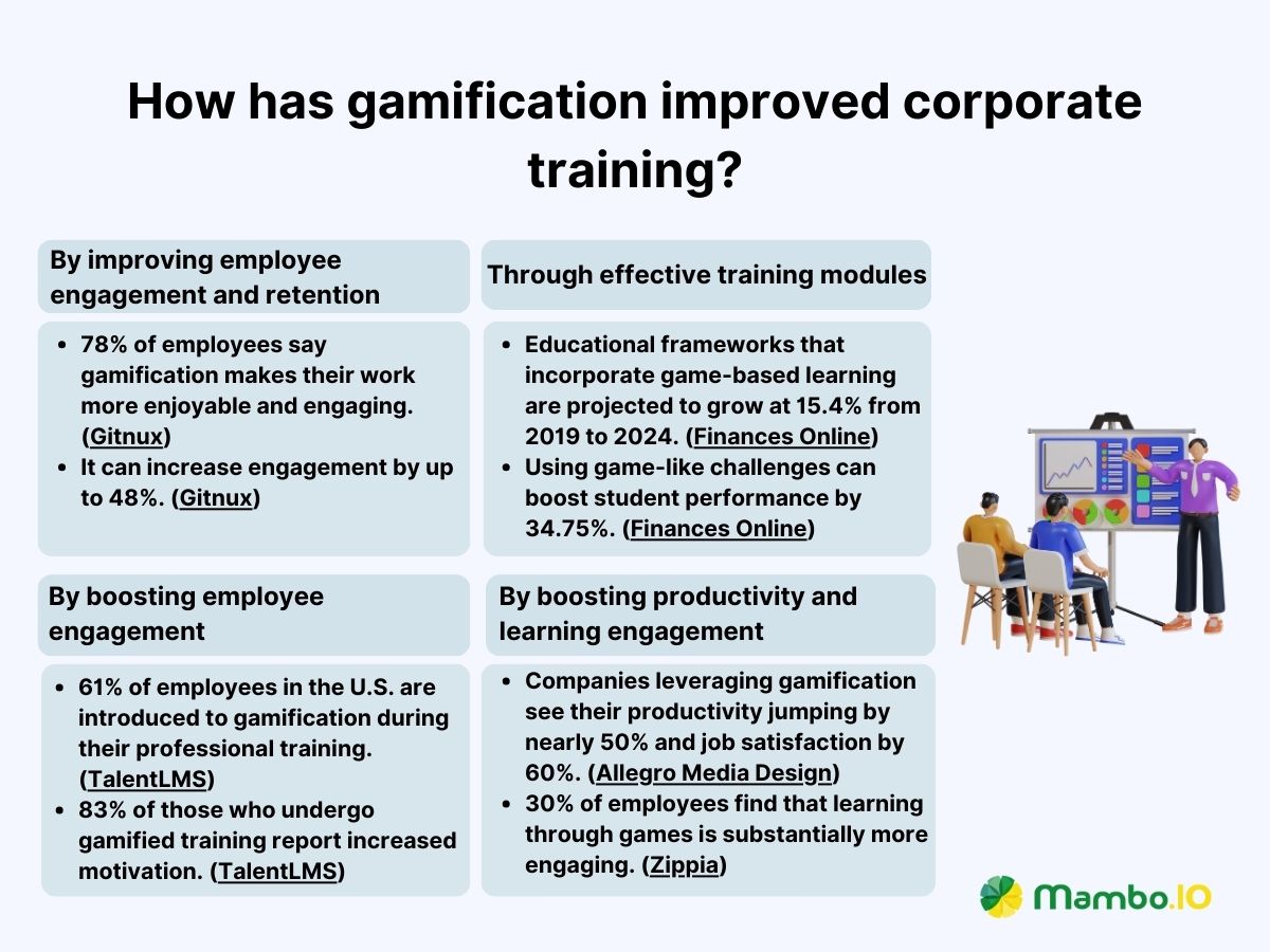Gamification in Corporate Training
