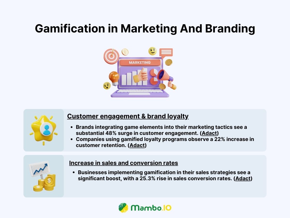 Gamification in Marketing And Branding