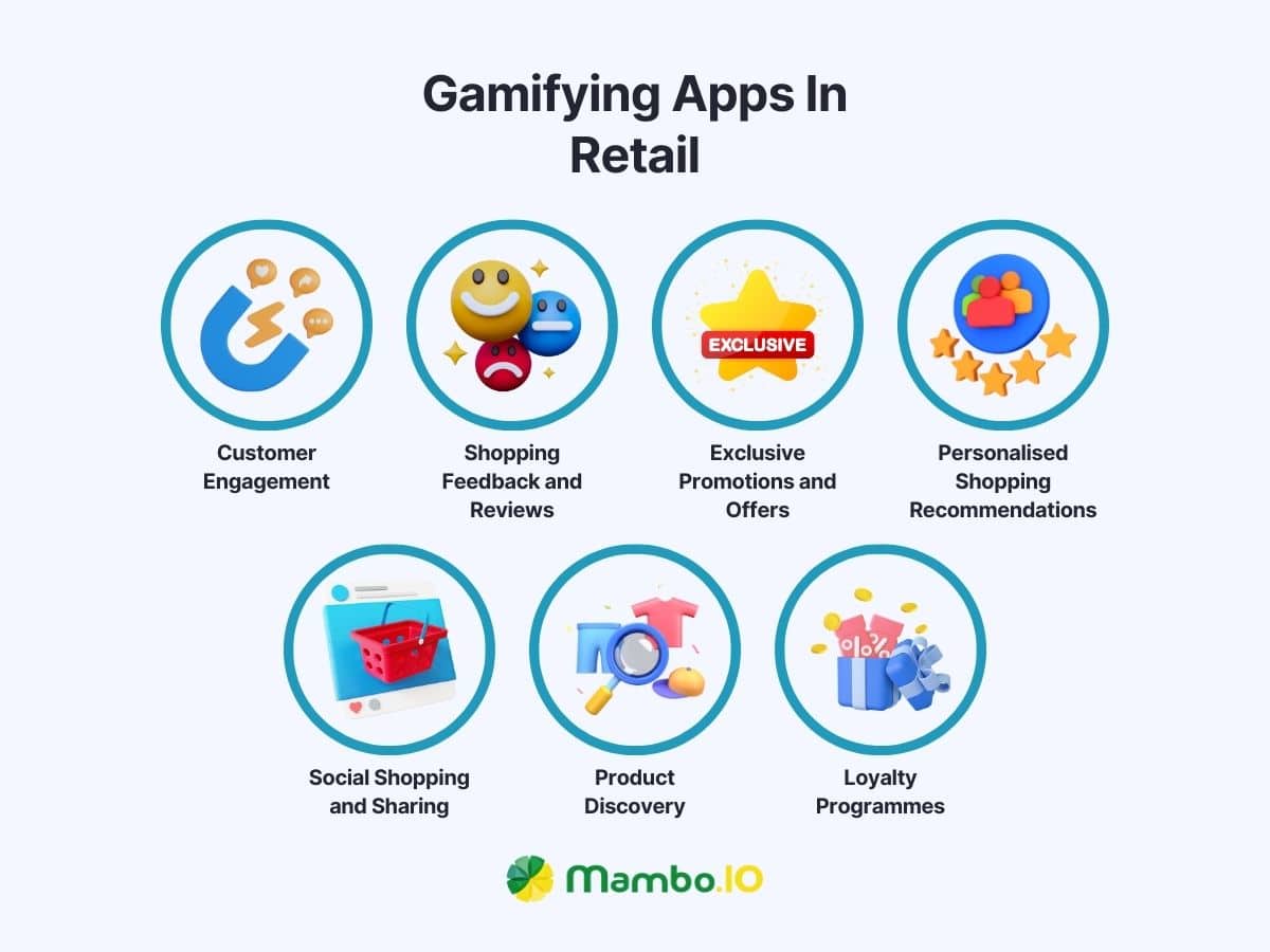 gamifying apps in retail