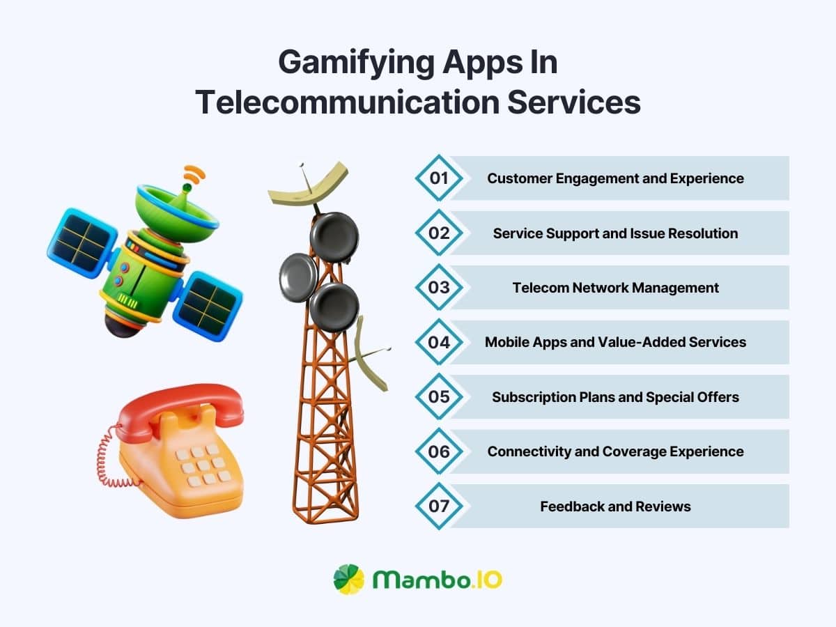 gamifying apps in telecommunications services