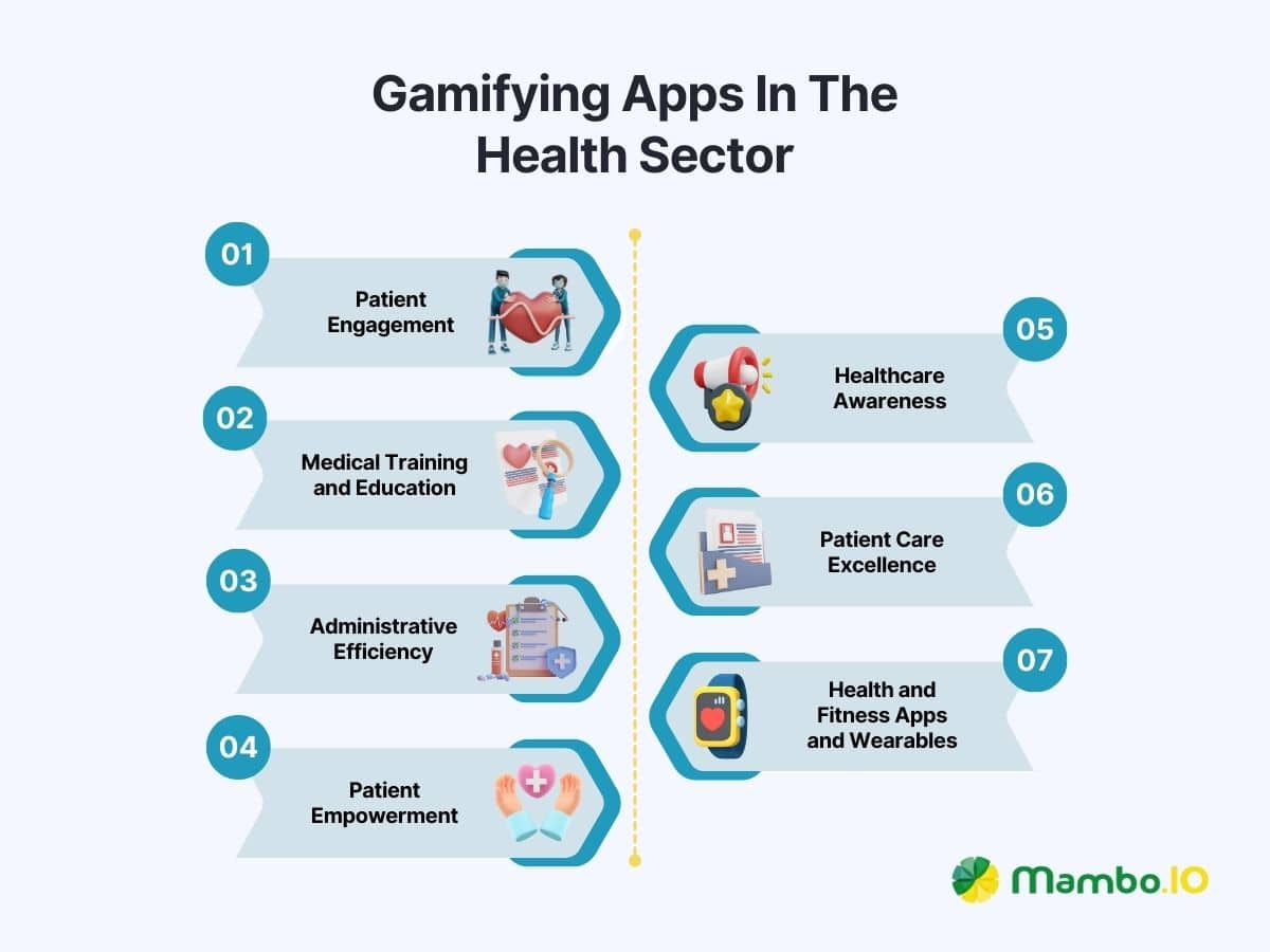 Gamifying apps in healthcare