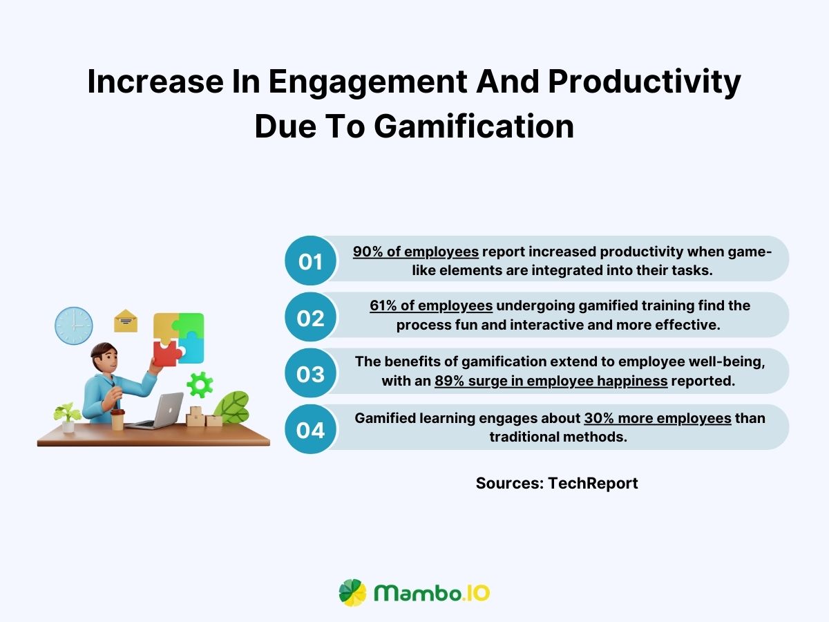 Increase In Engagement And Productivity Due To Gamification