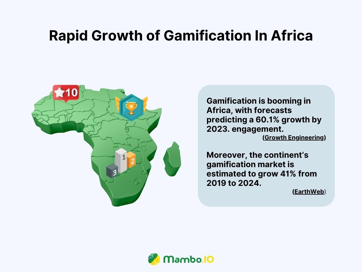 Rapid Growth of Gamification In Africa